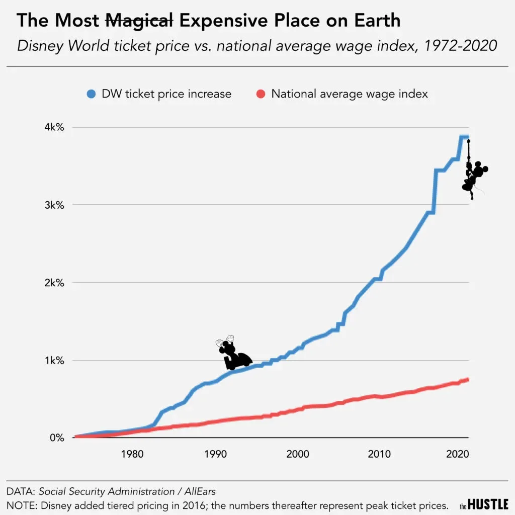 Reprodução: The Hustle
