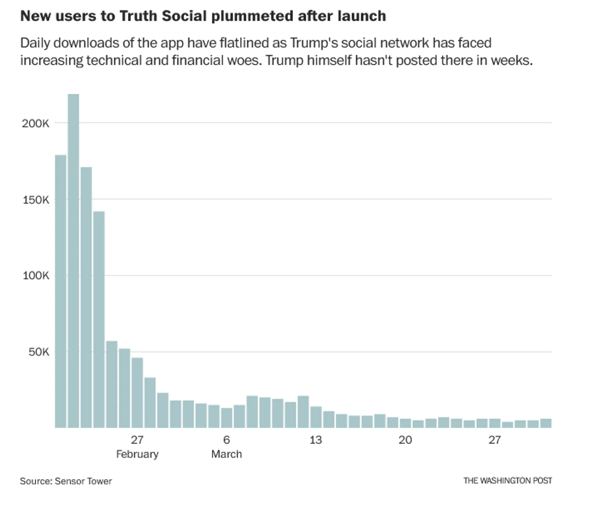 Reprodução: The Washington Post