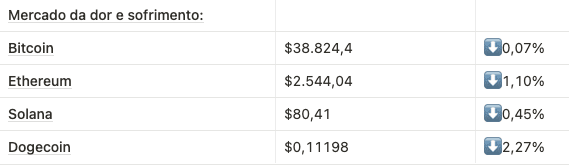 Mercadinho crypto sangrento até o fechamento dessa edição