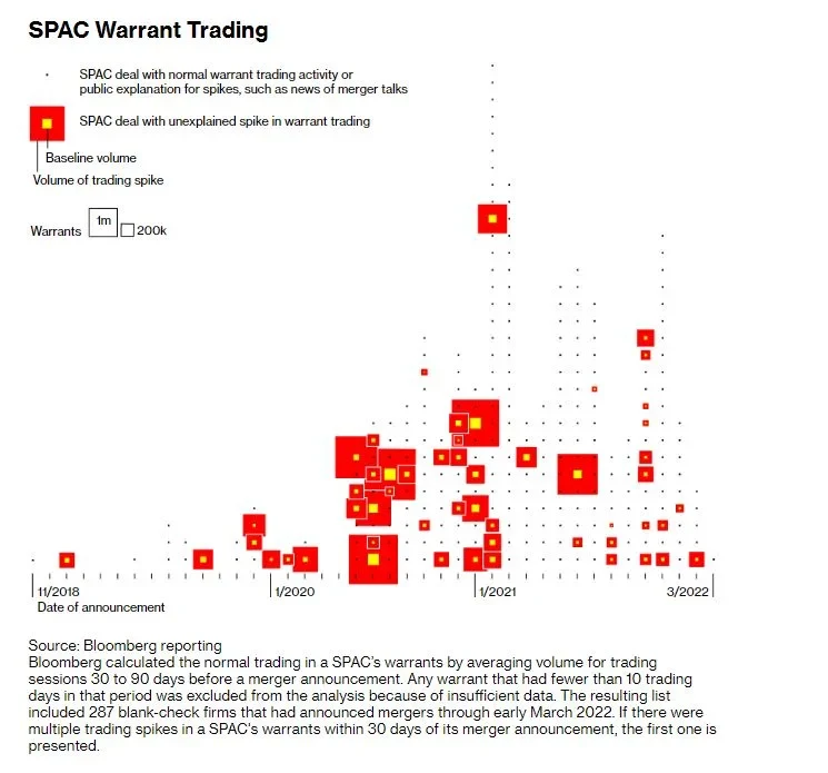 Reprodução: Bloomberg
