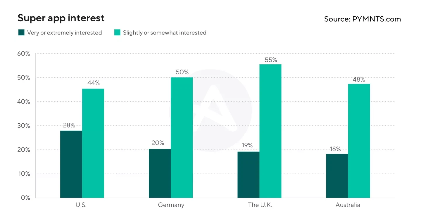Reprodução: Adjust