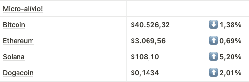 Mercado crypto até o fechamento dessa edição