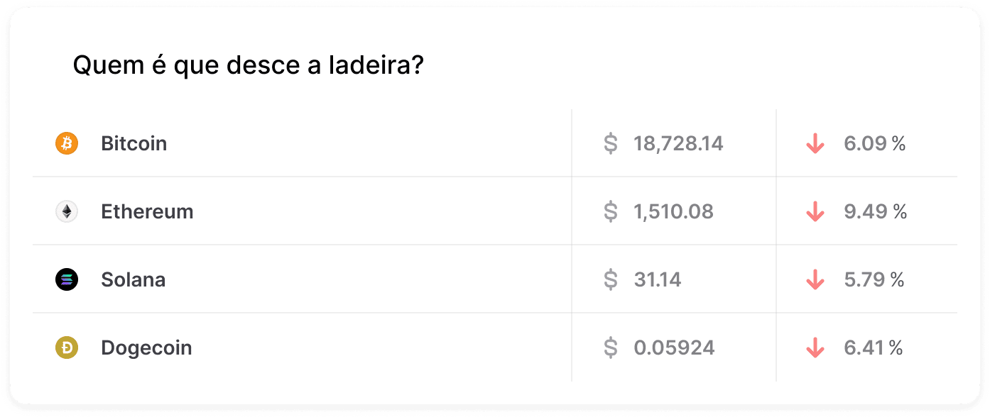 Mercado Crypto no fechamento da edição