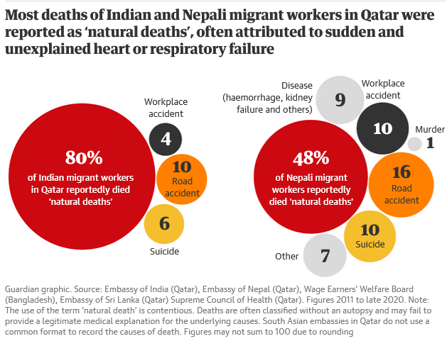 Reprodução: The Guardian