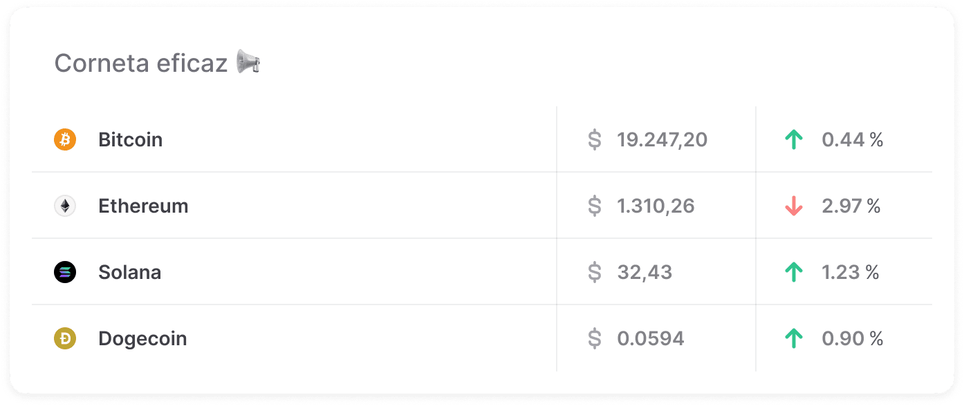 <i>Mercado Crypto no fechamento da edição </i>