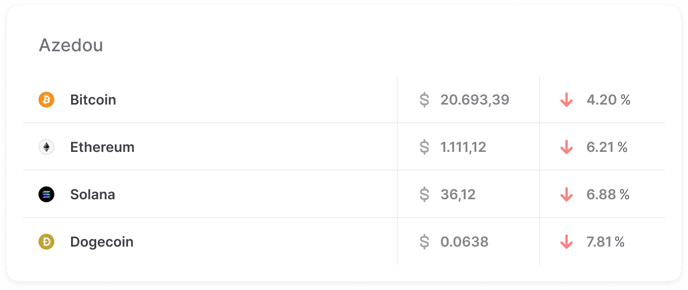  Mercado Crypto no fechamento da edição 