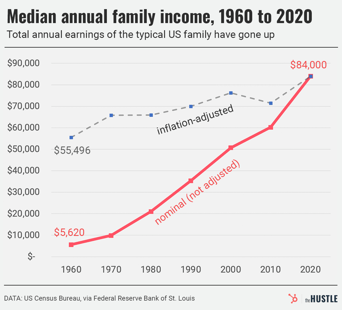 Reprodução: The Hustle