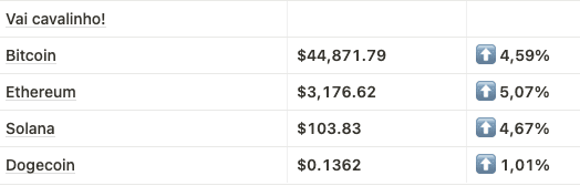 Mercadinho até o fechamento dessa edição