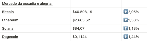 Mercado das moedinhas até o fechamento da nossa edição