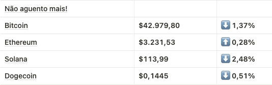 Mercado crypto até o fechamento dessa edição