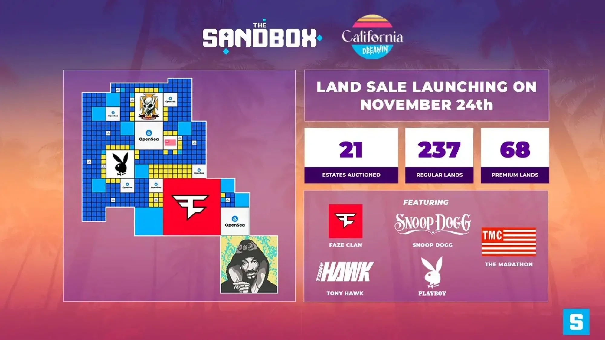 Reprodução: The Sandbox