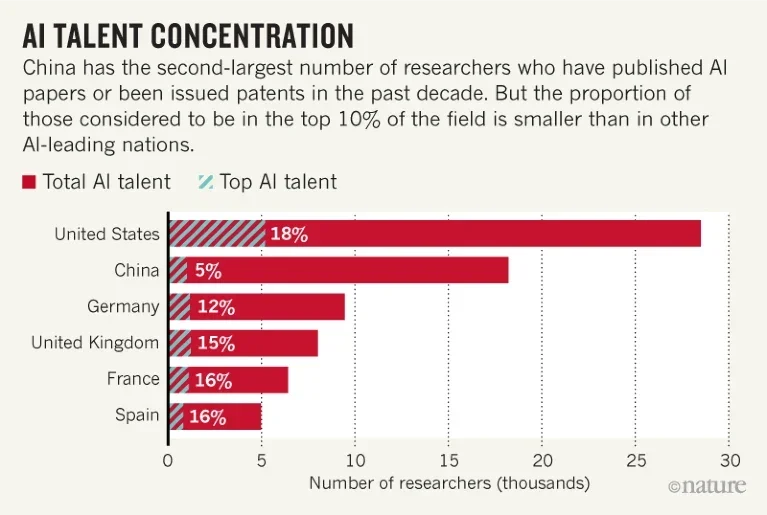 Reprodução: Nature