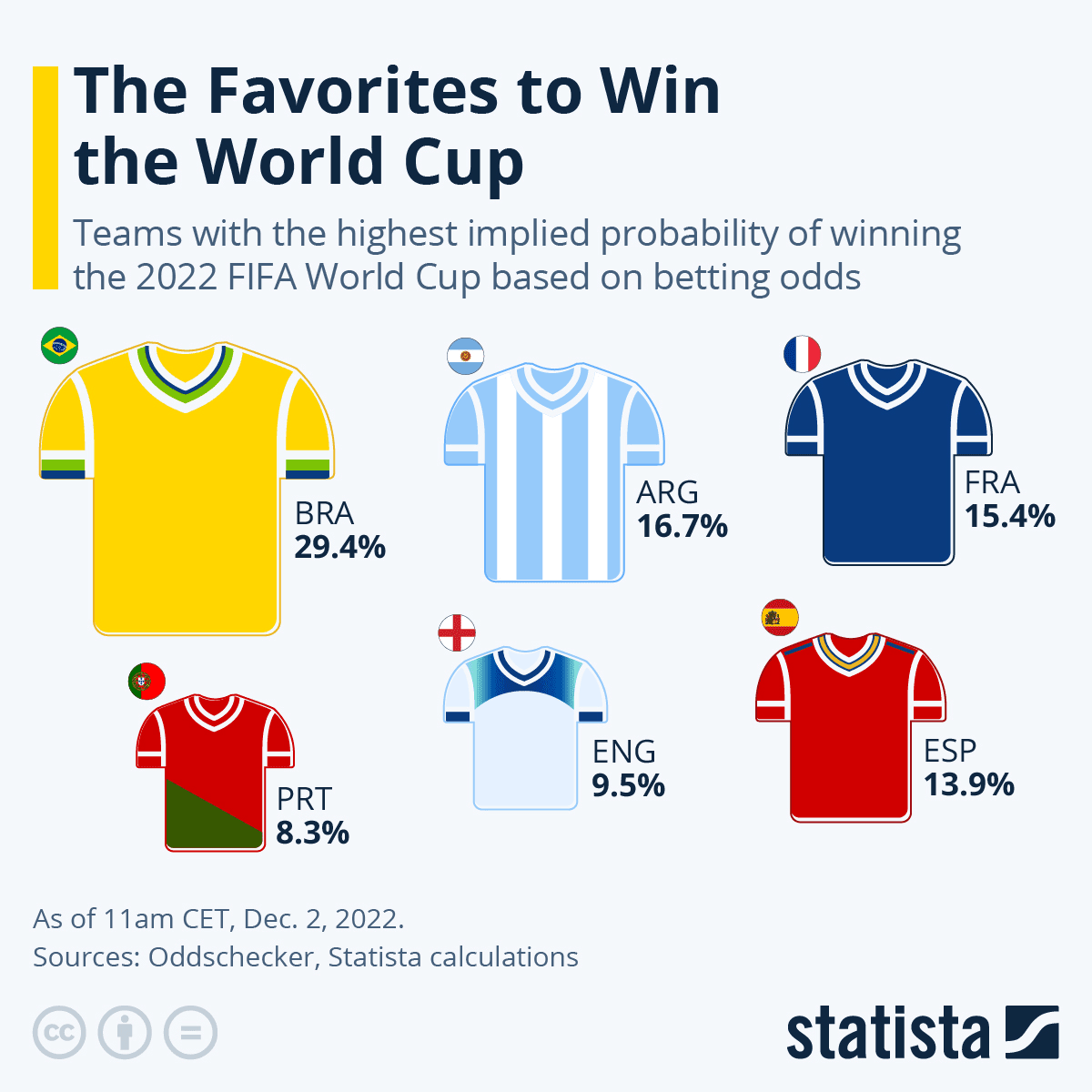 Reprodução: Statista