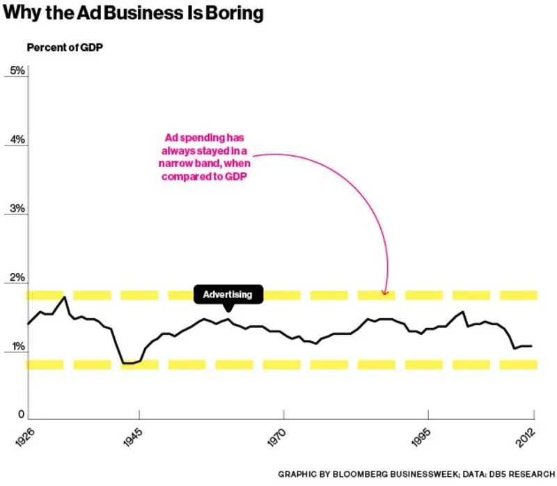 Reprodução: Bloomberg