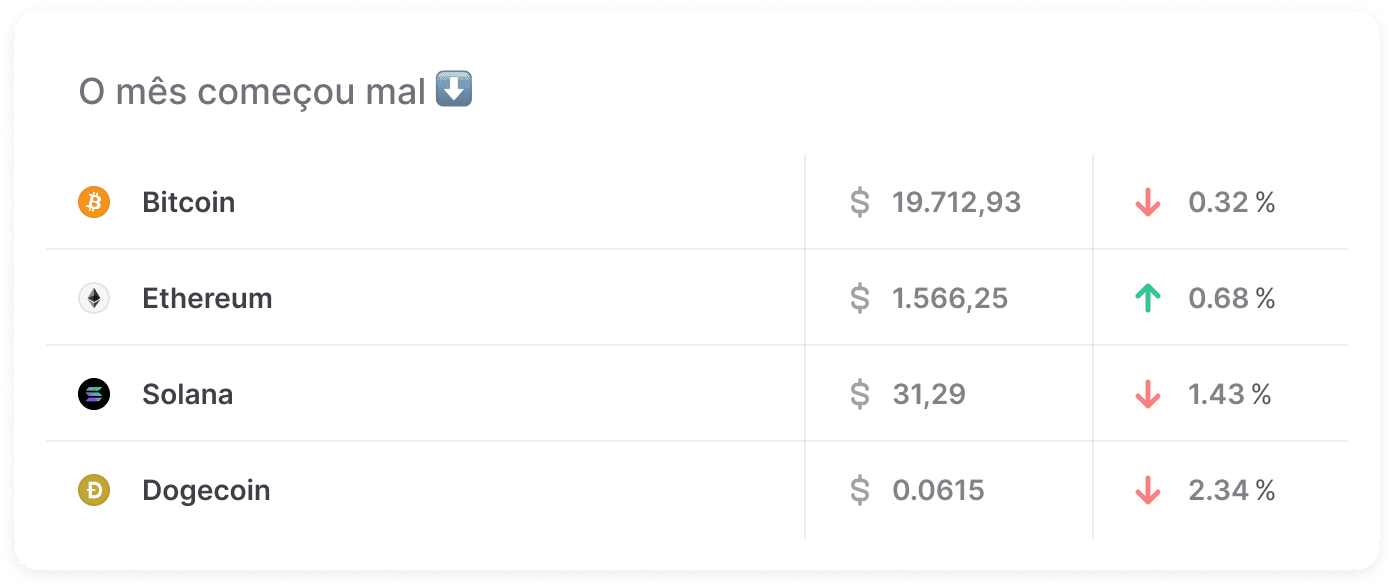 Mercado Crypto no fechamento da edição