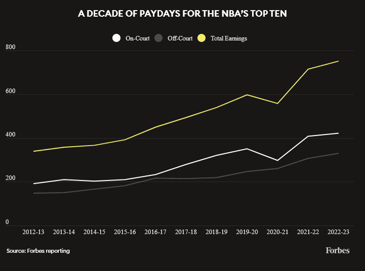 Reprodução: Forbes