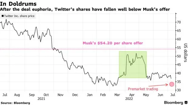 Reprodução: Bloomblerg