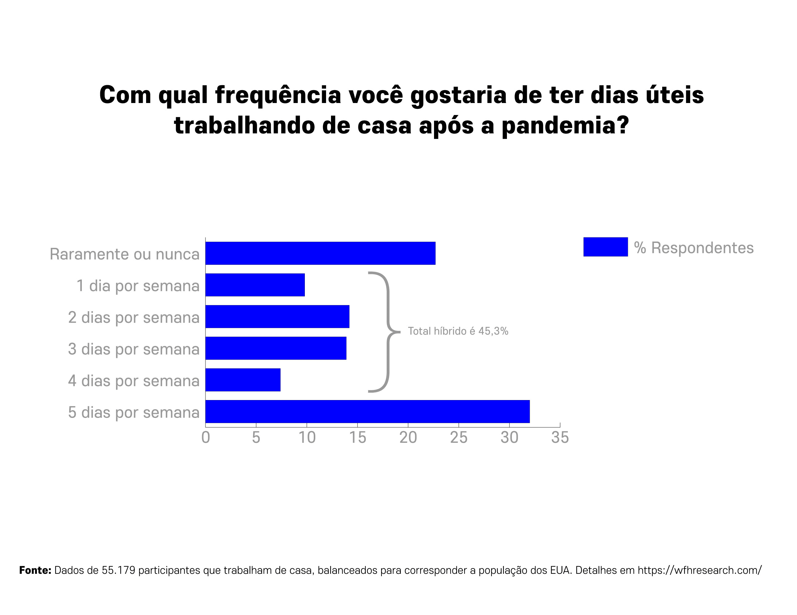 Compartilhe este gráfico com sua rede e veja a treta acontecer!