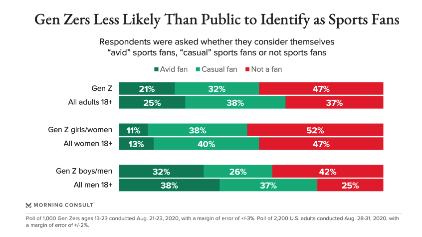 Reprodução: Morning Consult