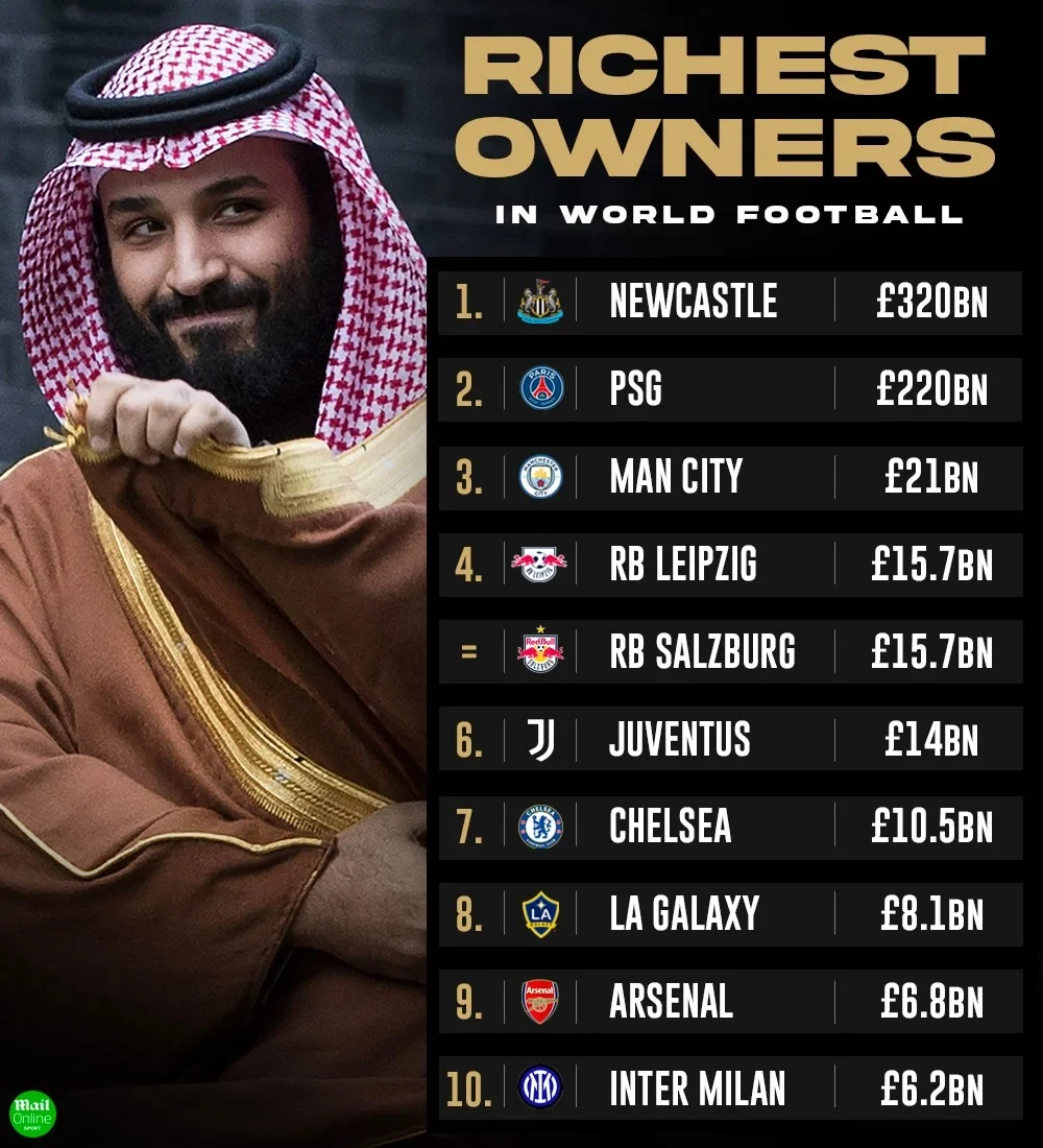 Reprodução: Daily Mail