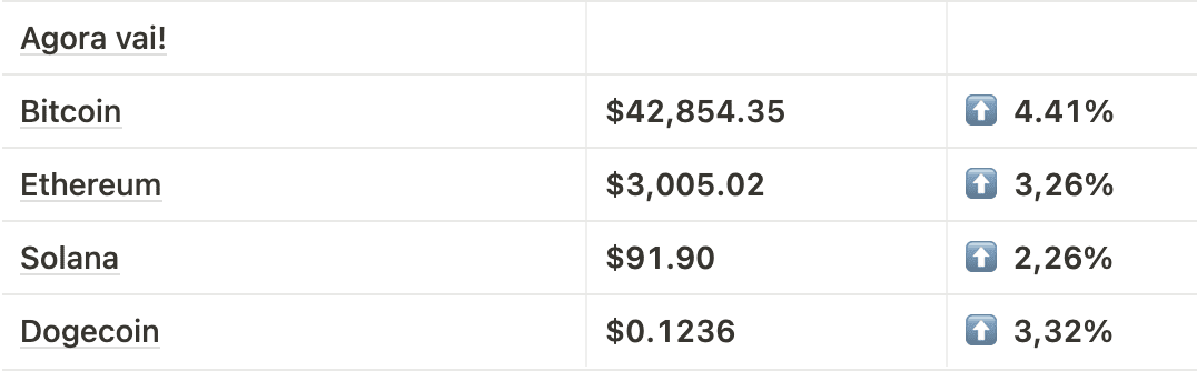 Como anda o mercado hoje (até o fechamento dessa edição)