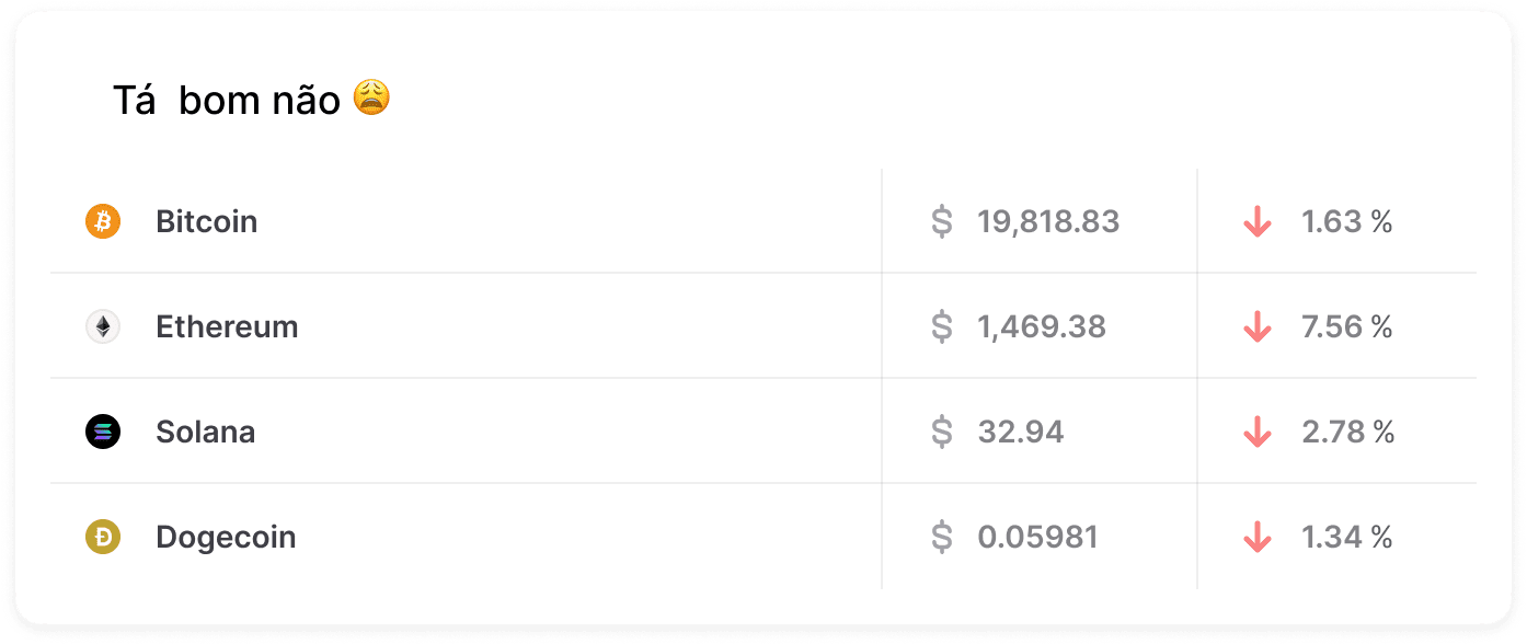 Mercado Crypto no fechamento da edição