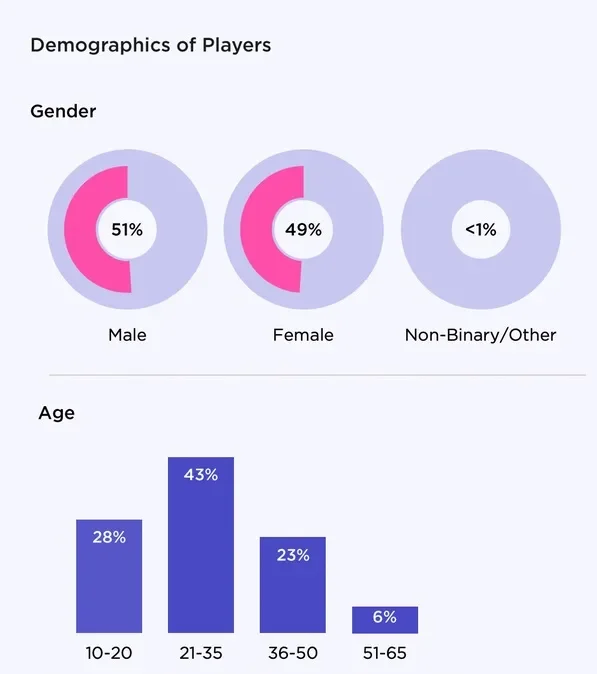 Reprodução: GameDev Reports