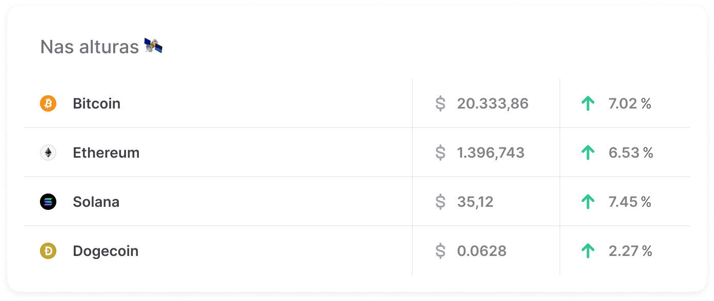 Mercado Crypto no fechamento da edição 