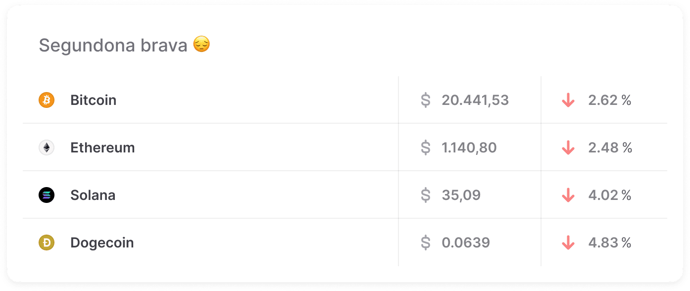 Mercado Crypto no fechamento da edição 