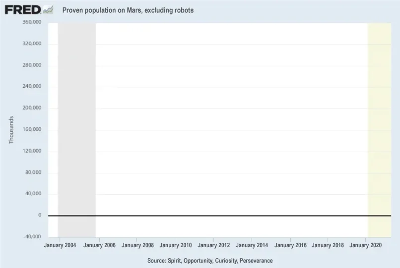 Reprodução: Fred - Ainda não contamos ninguém, mas estamos procurando