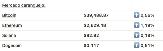 Tabelinha marota feita no Notion, mas prometemos algo mais decente em breve 🧁