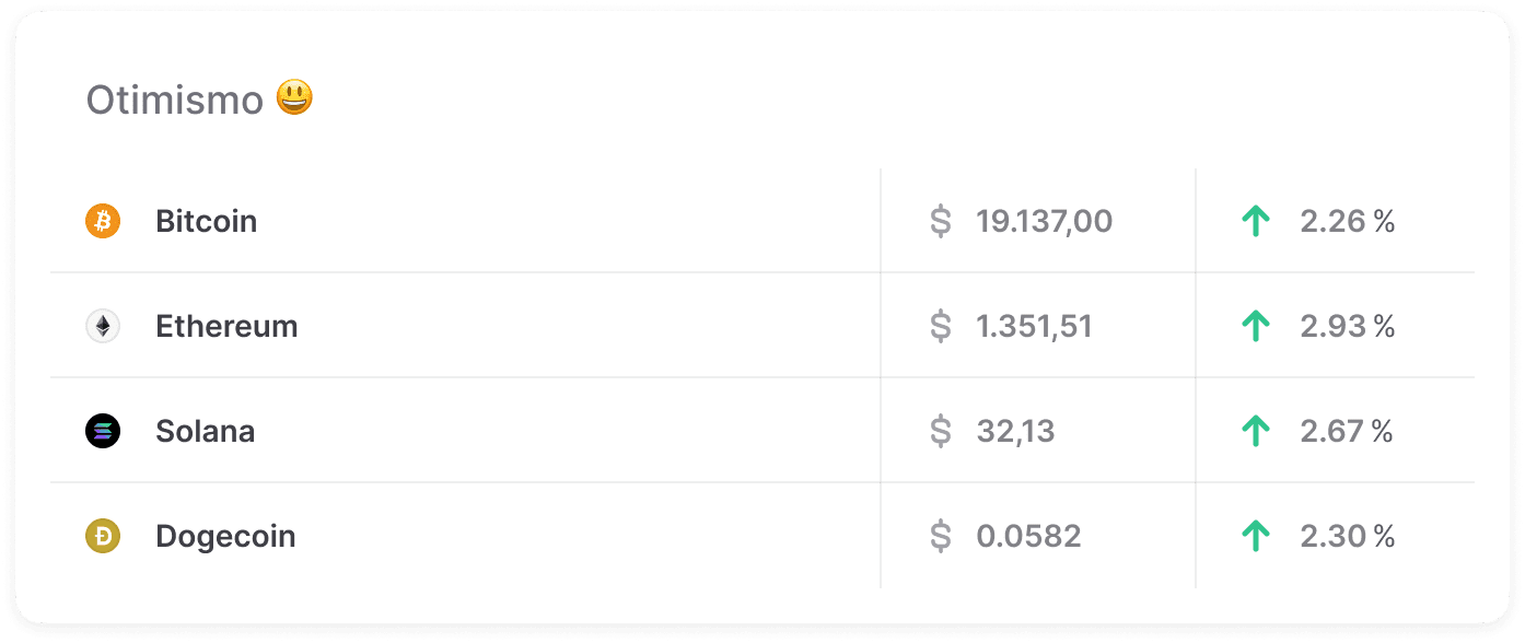 <i>Mercado Crypto no fechamento da edição </i>