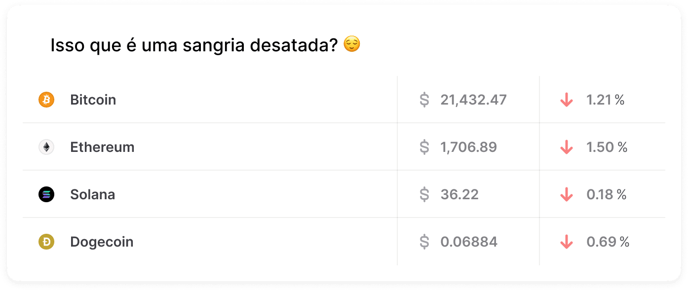 Mercado Crypto no fechamento da edição