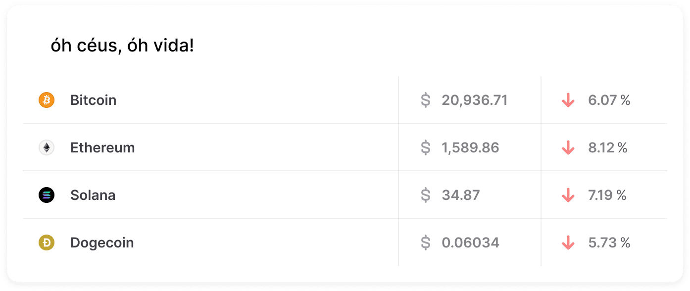 Mercado Crypto no fechamento da edição.