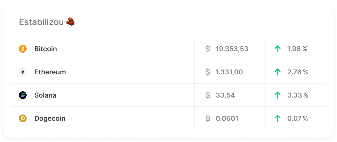 Mercado Crypto no fechamento da edição 