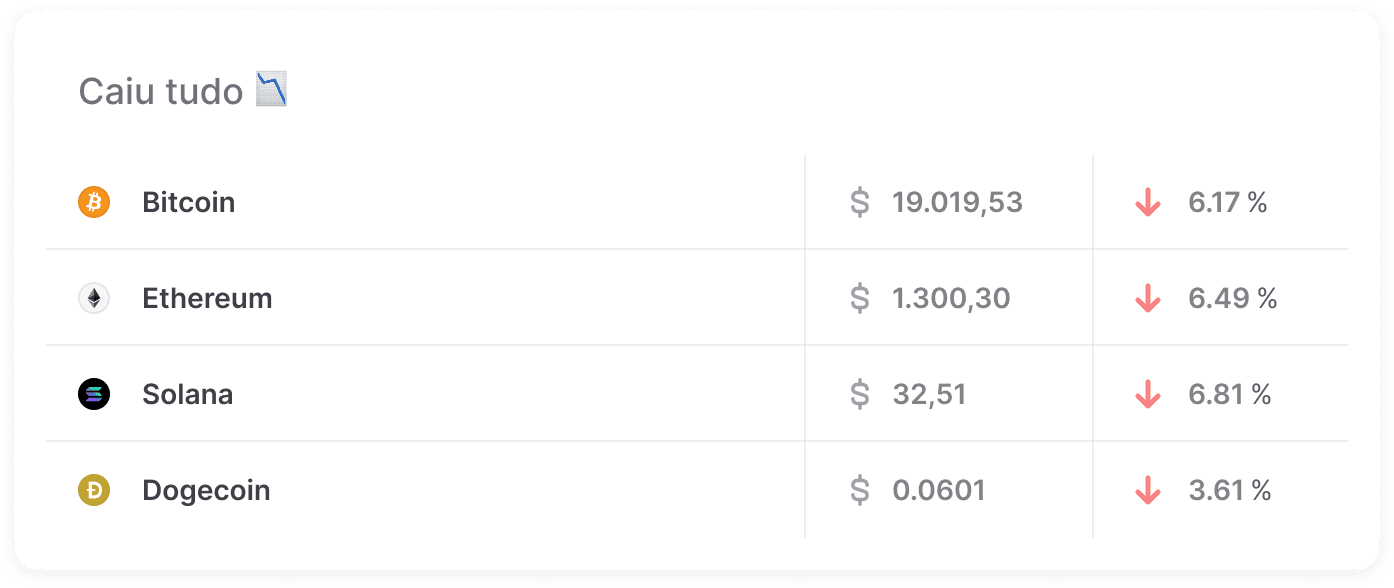 Mercado Crypto no fechamento da edição 