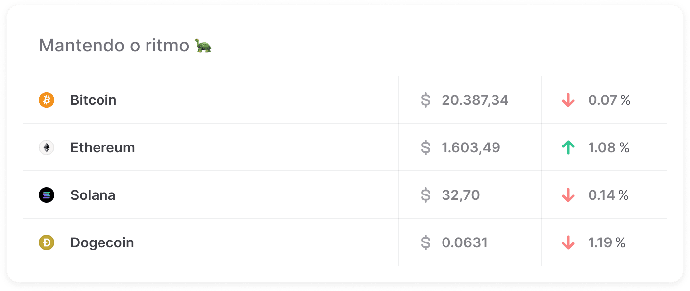 Mercado crypto no fechamento da edição