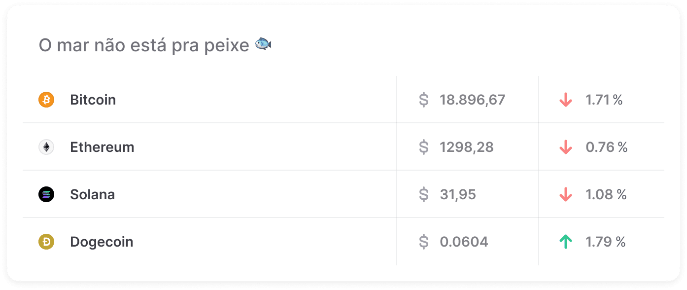 <i>Mercado Crypto no fechamento da edição </i>