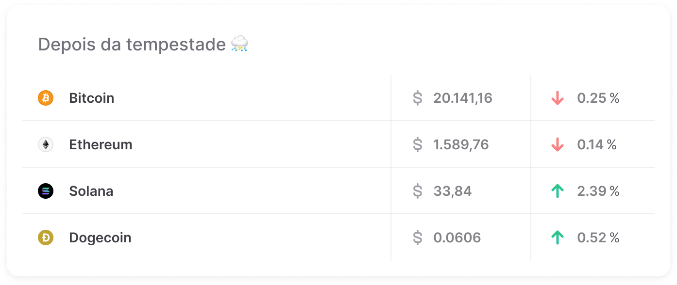  Mercado Crypto no fechamento da edição 