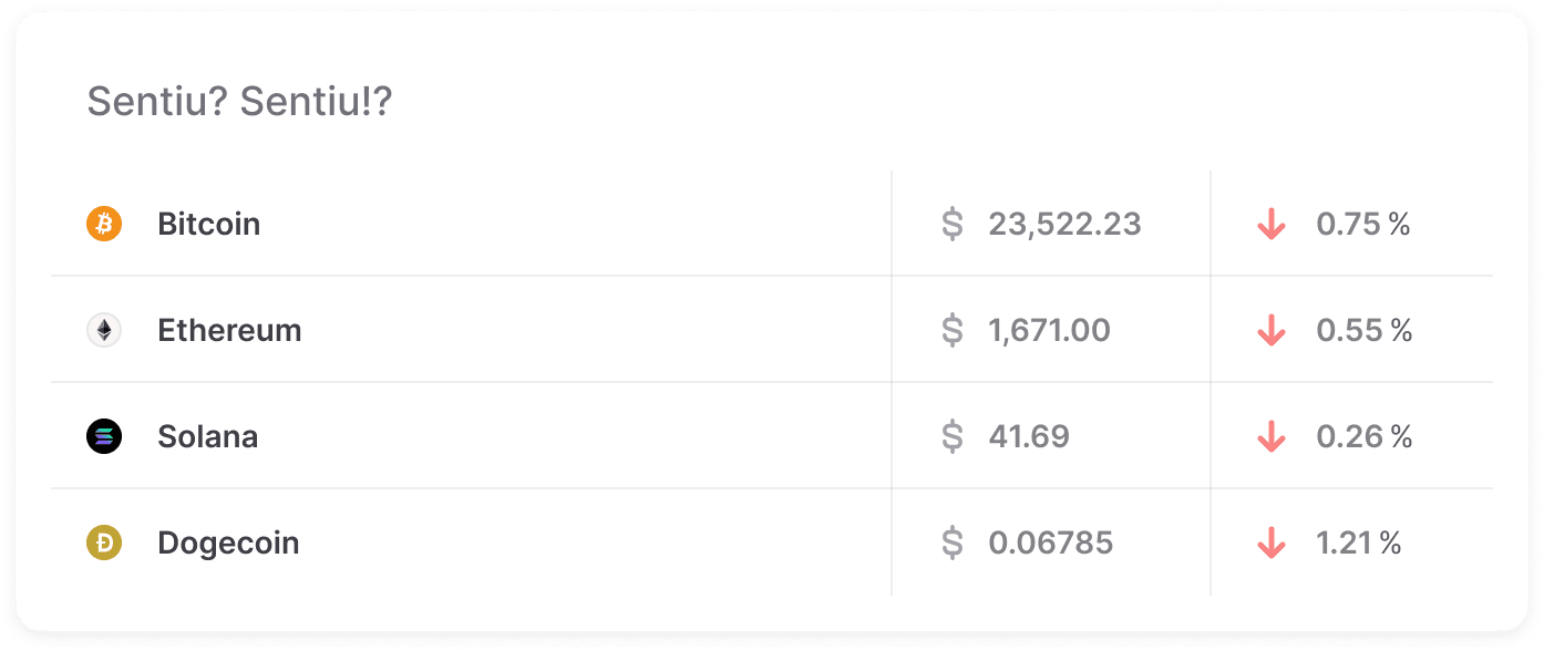  Mercado Crypto no fechamento da edição 