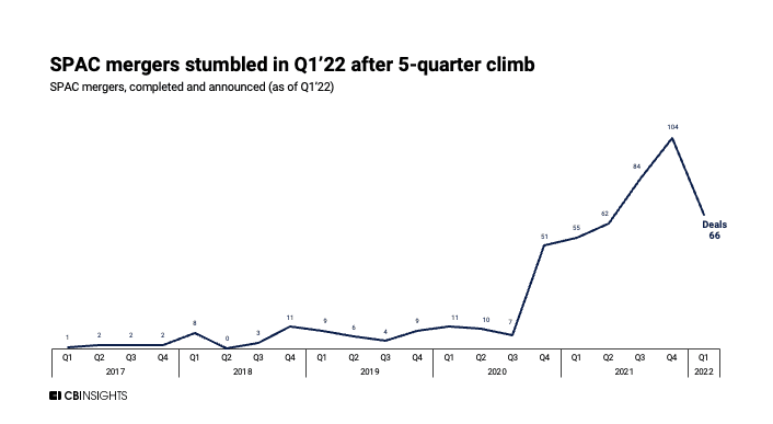 Reprodução: CBInsigths