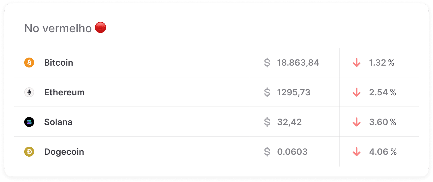 <i>Mercado Crypto no fechamento da edição </i>
