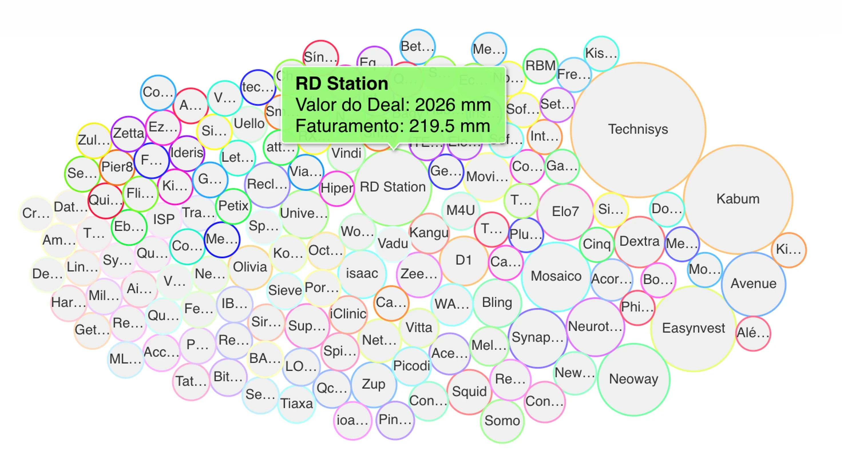 Exit values in BRL - In 2021, VC-backed RD Station exited at ~$330M, 10 years after its foundation.