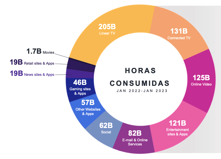 O impacto do aumento de preços nas plataformas de streaming em 2023