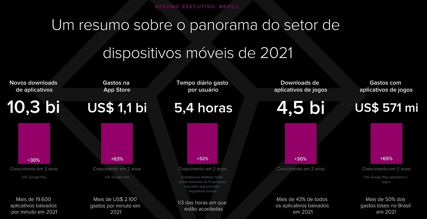 Os 10 jogos mobile mais baixados em 2021