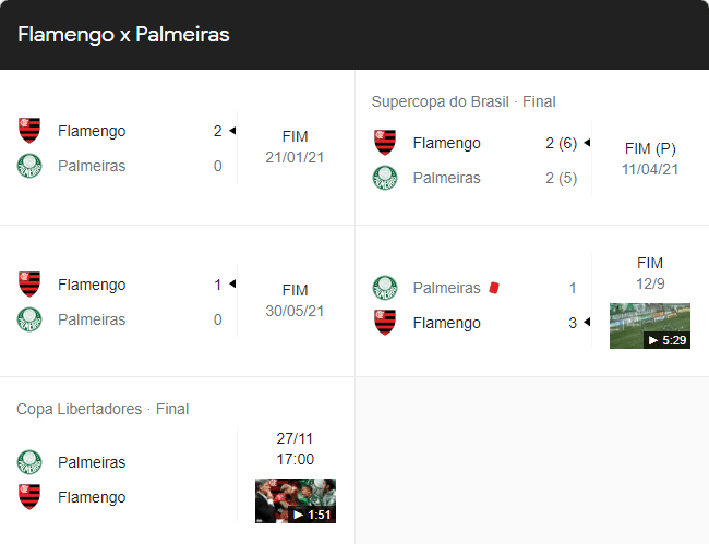 Palmeiras x Flamengo em 2021