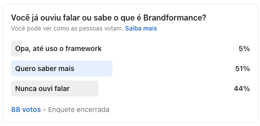 Resultado da enquete. Reprodução: Arquivo/Linkedin