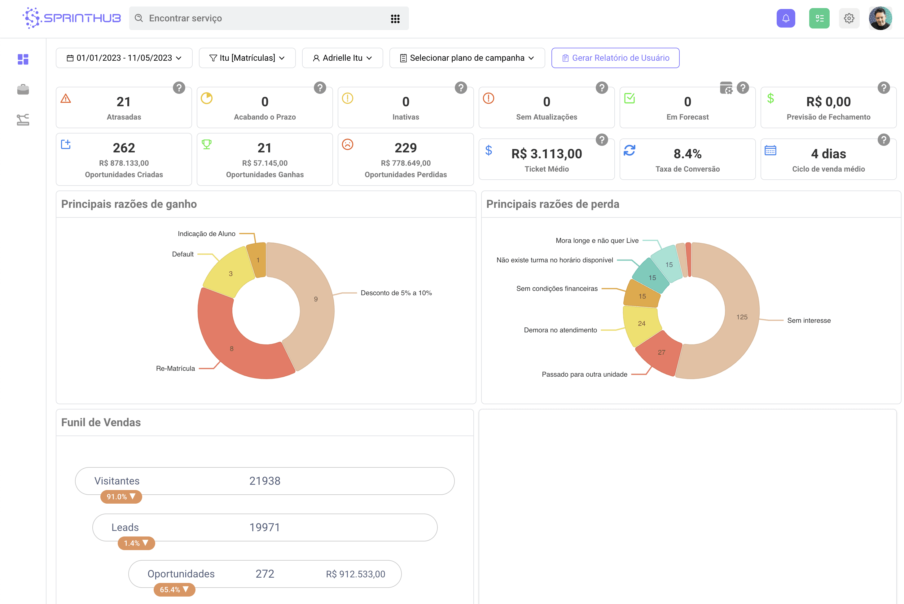 Dashboard do CRM da SprintHub