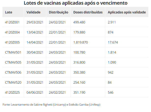 Alagoas está dentro desses lotes