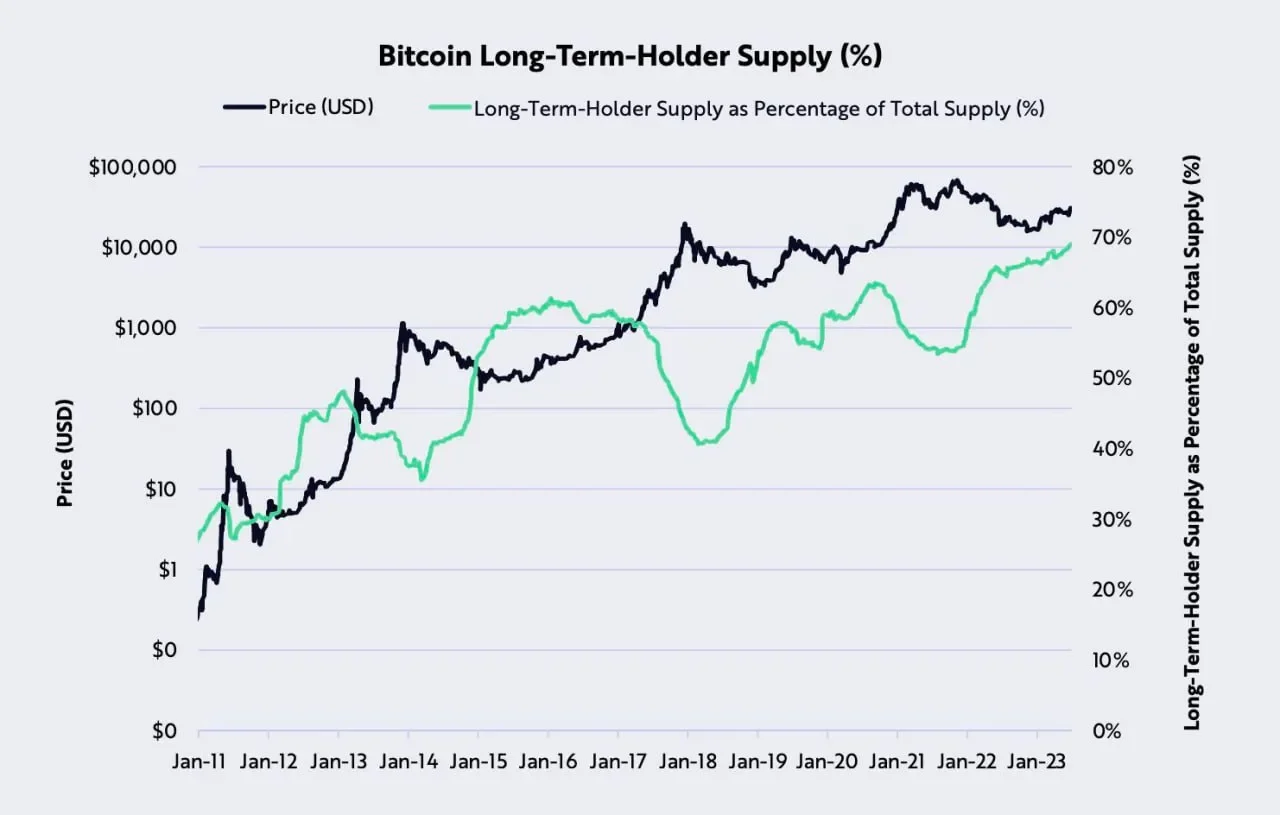 Reservas de Bitcoin - Notícias sobre criptomoedas
